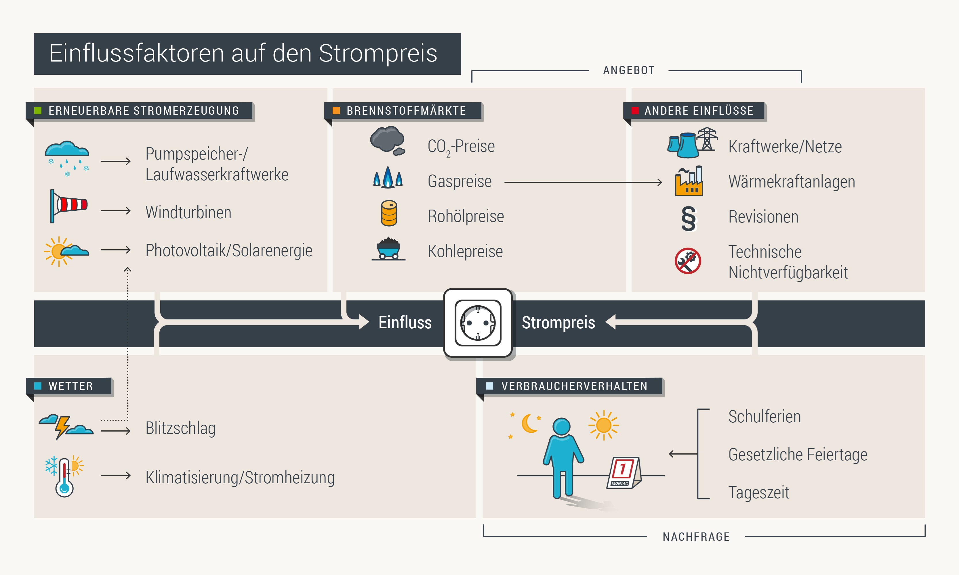 EnviaM Und Die EnviaM-Gruppe Energiehandel