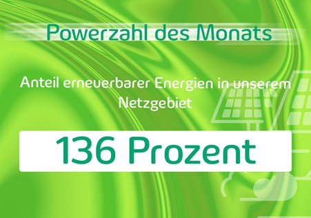 Powerzahl des Monats August 2024 Powerzahl des Monats August 2024