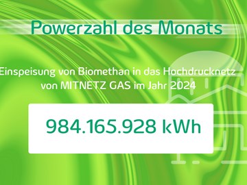 Powerzahl des Monats Mai 2025 Powerzahl des Monats Mai 2025
