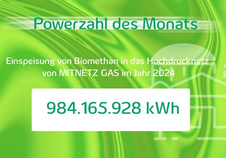 Powerzahl des Monats Mai 2025 Powerzahl des Monats Mai 2025