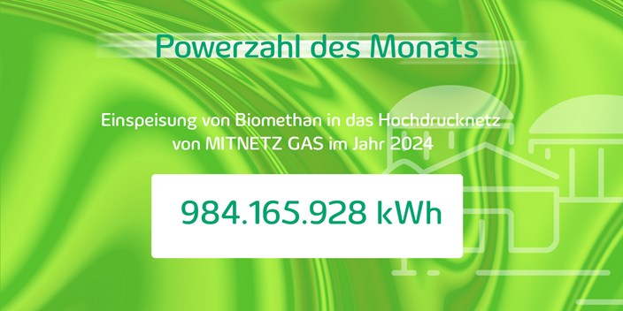 Powerzahl des Monats Mai 2025 Powerzahl des Monats Mai 2025