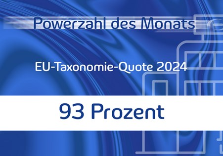 Powerzahl des Monats November 2025 Powerzahl des Monats November 2025
