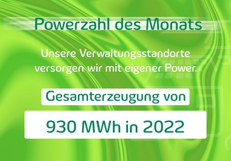 Powerzahl des Monats, September 2023, klein Powerzahl des Monats, September 2023, klein