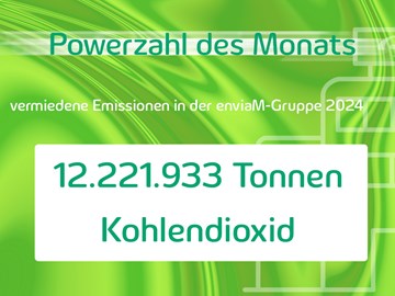 Powerzahl März 2025 Powerzahl März 2025