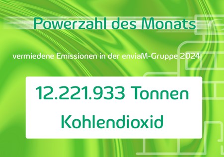Powerzahl März 2025 Powerzahl März 2025