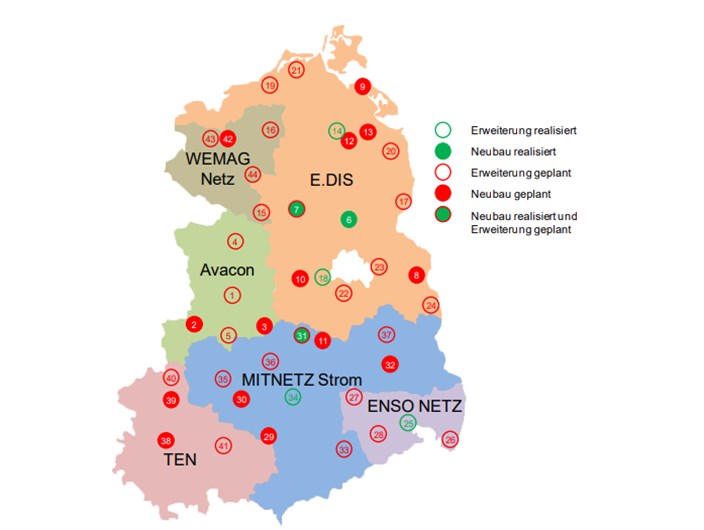 Übergabe_Umspannwerke Übergabe_Umspannwerke