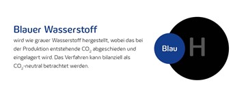 Wasserstoff Farbenlehre: Blauer Wasserstoff Wasserstoff Farbenlehre: Blauer Wasserstoff