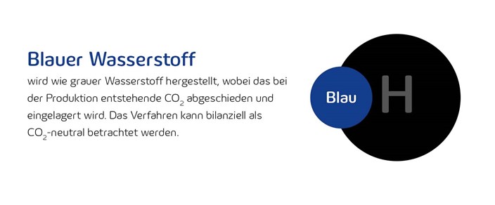 Wasserstoff Farbenlehre: Blauer Wasserstoff Wasserstoff Farbenlehre: Blauer Wasserstoff