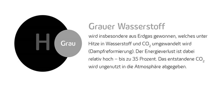Wasserstoff Farbenlehre: Grauer Wasserstoff Wasserstoff Farbenlehre: Grauer Wasserstoff