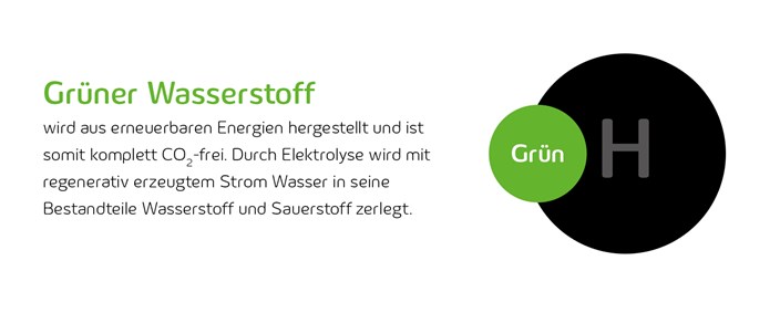 Wasserstoff Farbenlehre: Grüner Wasserstoff Wasserstoff Farbenlehre: Grüner Wasserstoff