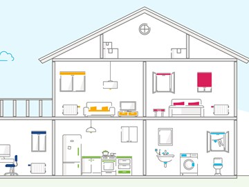 Grafik: Energieeffizienz in den eigenen vier Wänden Grafik: Energieeffizienz in den eigenen vier Wänden