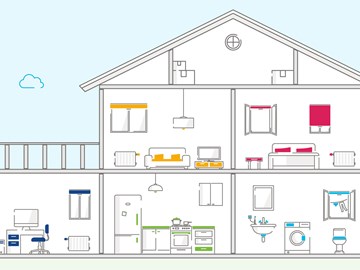 Grafik: Energieeffizienz in den eigenen vier Wänden Grafik: Energieeffizienz in den eigenen vier Wänden